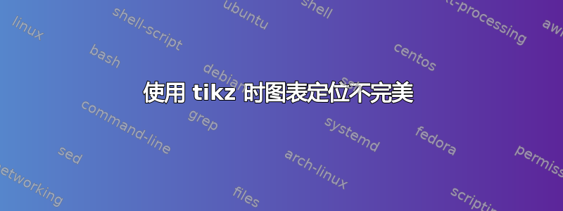 使用 tikz 时图表定位不完美