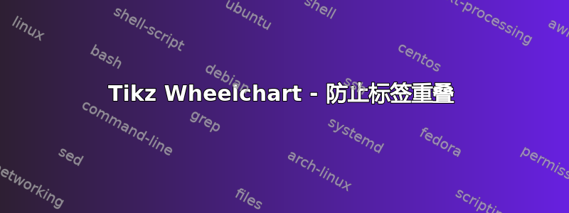 Tikz Wheelchart - 防止标签重叠