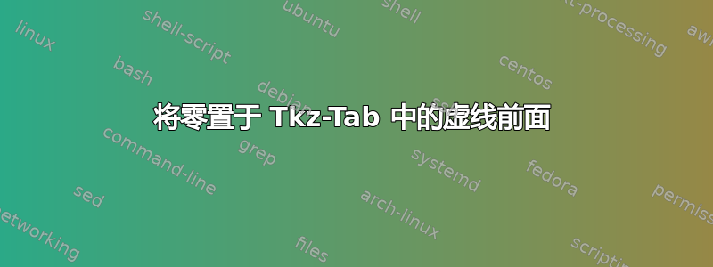 将零置于 Tkz-Tab 中的虚线前面