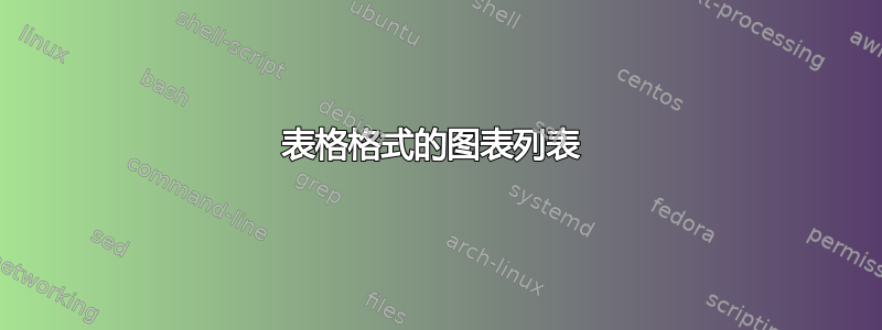 表格格式的图表列表 