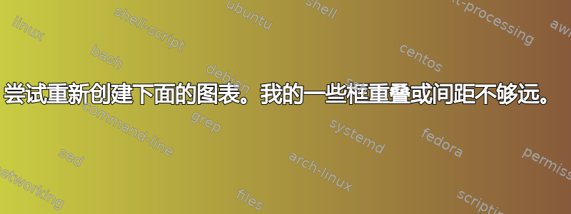 尝试重新创建下面的图表。我的一些框重叠或间距不够远。