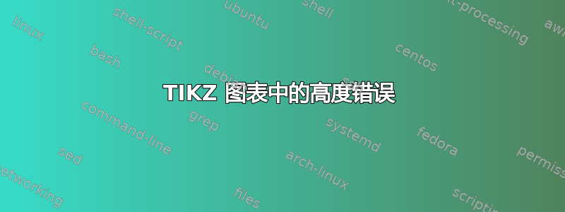 TIKZ 图表中的高度错误