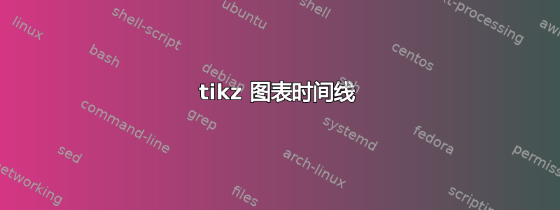 tikz 图表时间线