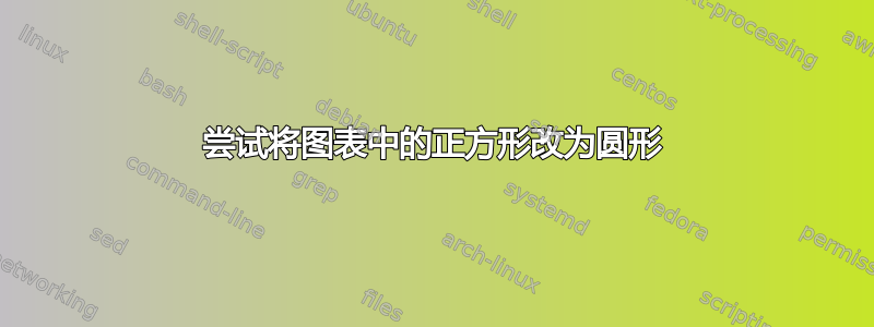 尝试将图表中的正方形改为圆形