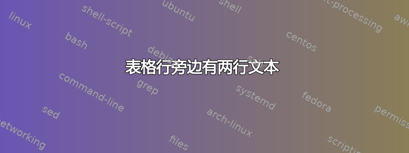 表格行旁边有两行文本