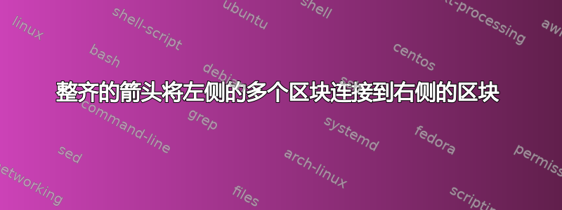 整齐的箭头将左侧的多个区块连接到右侧的区块