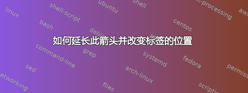 如何延长此箭头并改变标签的位置