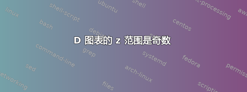 3D 图表的 z 范围是奇数