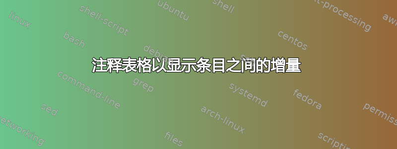 注释表格以显示条目之间的增量