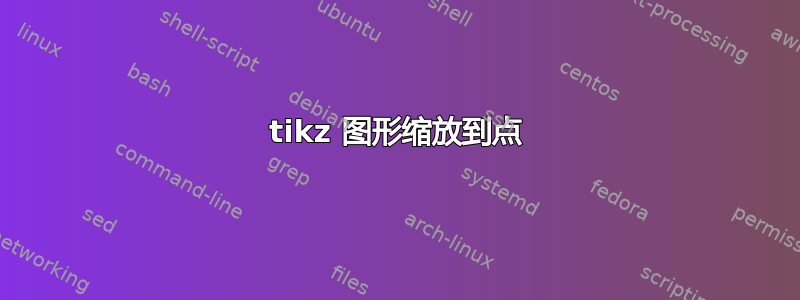 tikz 图形缩放到点