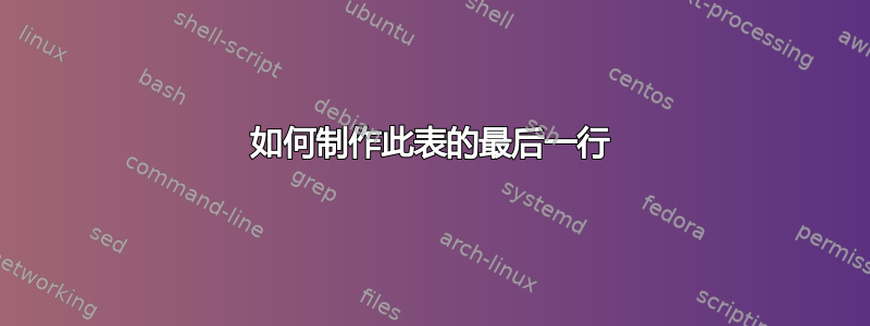 如何制作此表的最后一行