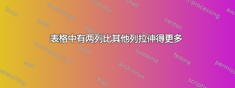 表格中有两列比其他列拉伸得更多