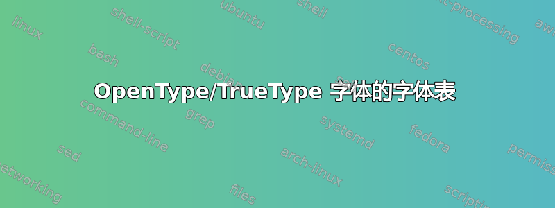 OpenType/TrueType 字体的字体表