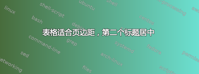 表格适合页边距，第二个标题居中