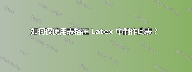 如何仅使用表格在 Latex 中制作此表？