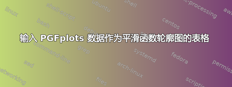 输入 PGFplots 数据作为平滑函数轮廓图的表格