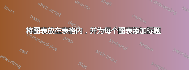 将图表放在表格内，并为每个图表添加标题