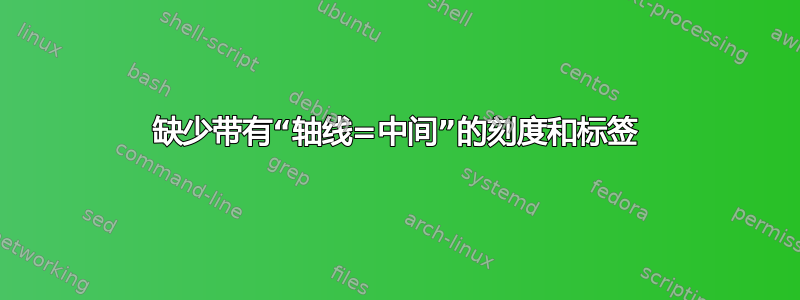 缺少带有“轴线=中间”的刻度和标签