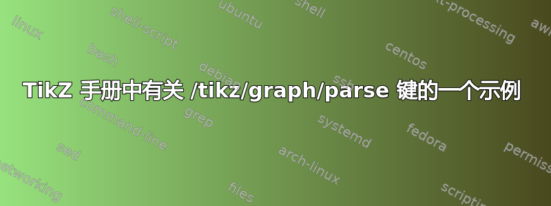 TikZ 手册中有关 /tikz/graph/parse 键的一个示例