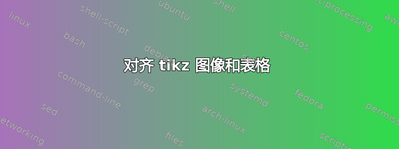 对齐 tikz 图像和表格