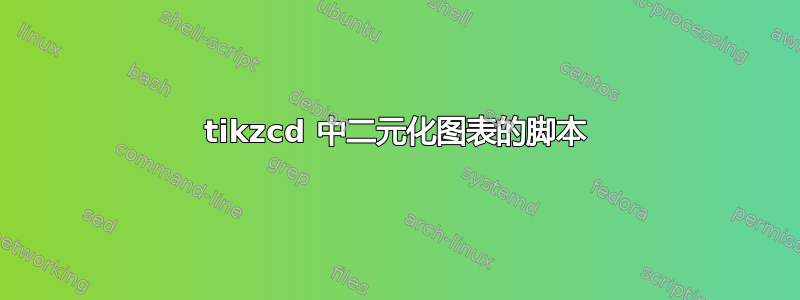 tikzcd 中二元化图表的脚本