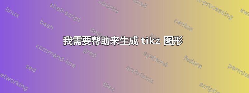 我需要帮助来生成 tikz 图形