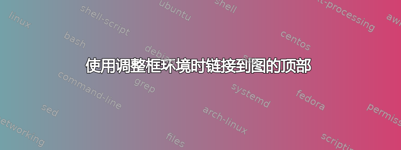 使用调整框环境时链接到图的顶部