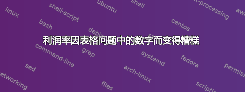 利润率因表格问题中的数字而变得糟糕