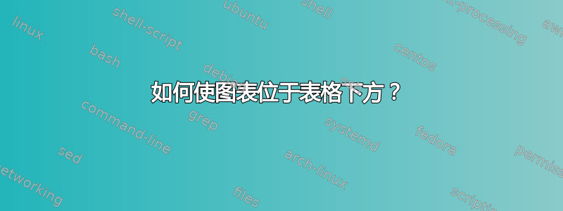 如何使图表位于表格下方？