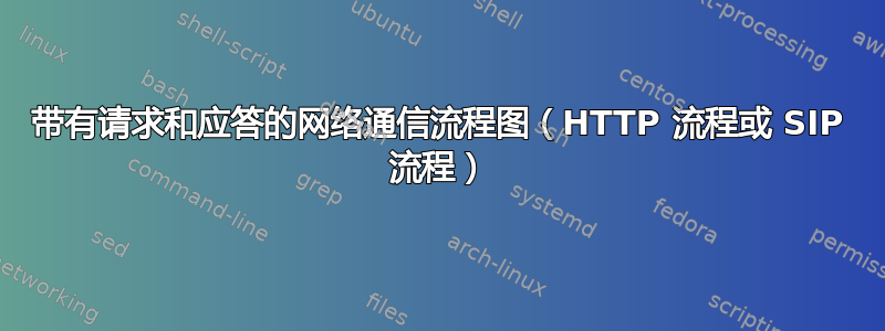 带有请求和应答的网络通信流程图（HTTP 流程或 SIP 流程）