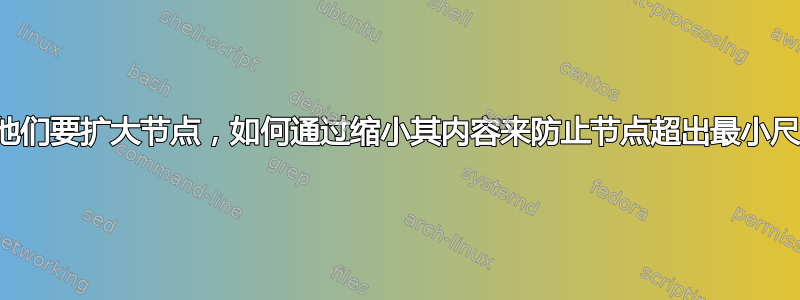 如果他们要扩大节点，如何通过缩小其内容来防止节点超出最小尺寸？