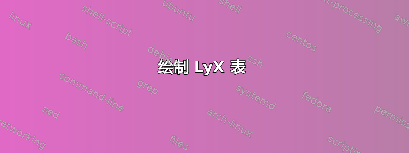 绘制 LyX 表