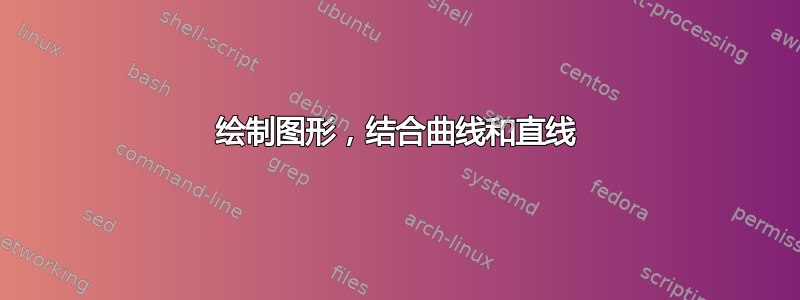 绘制图形，结合曲线和直线