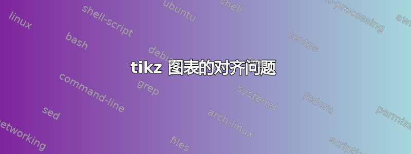 tikz 图表的对齐问题