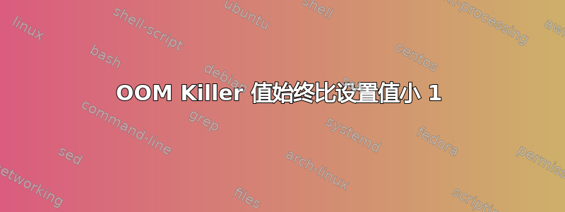 OOM Killer 值始终比设置值小 1