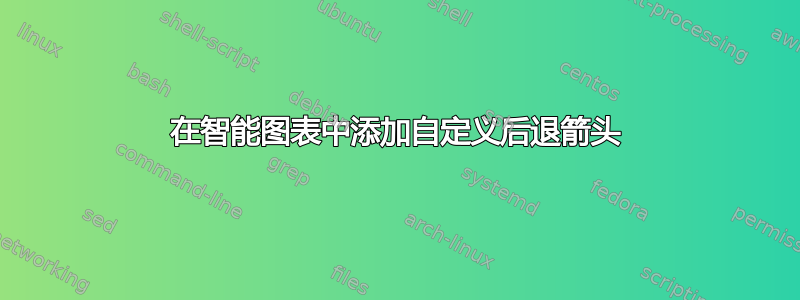 在智能图表中添加自定义后退箭头