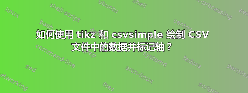 如何使用 tikz 和 csvsimple 绘制 CSV 文件中的数据并标记轴？