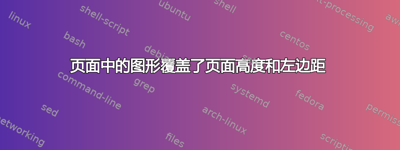 页面中的图形覆盖了页面高度和左边距