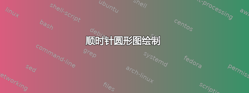 顺时针圆形图绘制