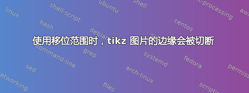 使用移位范围时，tikz 图片的边缘会被切断