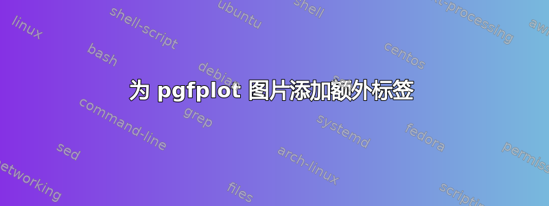 为 pgfplot 图片添加额外标签