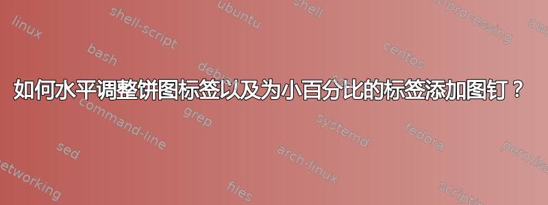 如何水平调整饼图标签以及为小百分比的标签添加图钉？