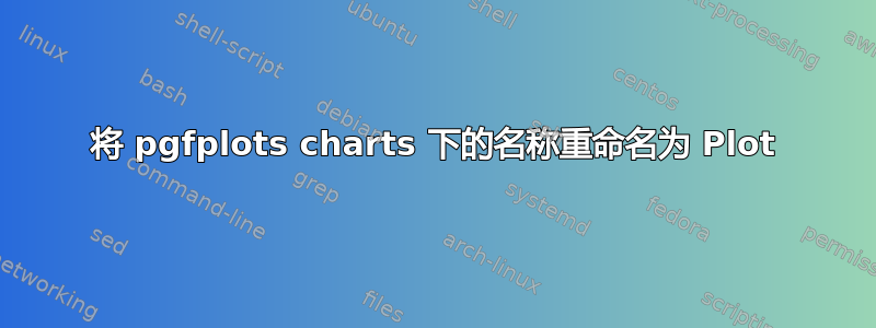 将 pgfplots charts 下的名称重命名为 Plot