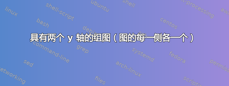 具有两个 y 轴的组图（图的每一侧各一个）