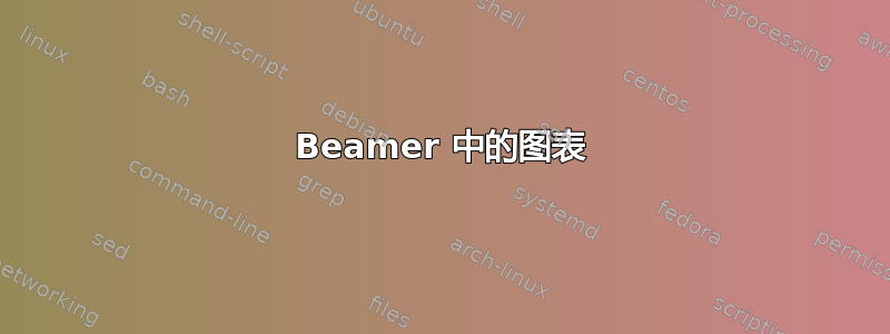 Beamer 中的图表