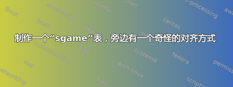 制作一个“sgame”表，旁边有一个奇怪的对齐方式