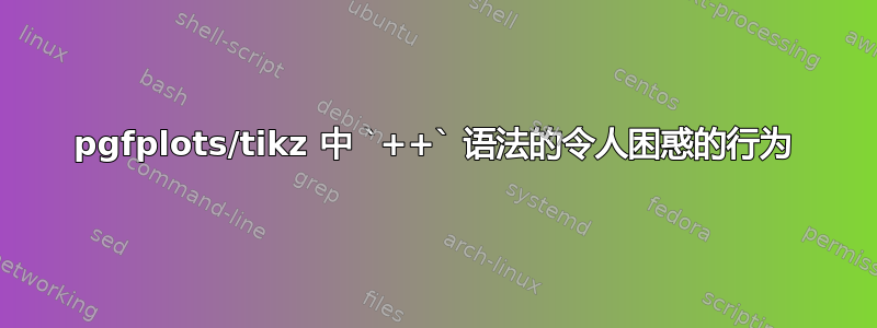 pgfplots/tikz 中 `++` 语法的令人困惑的行为