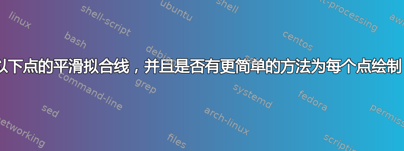 我如何绘制通过以下点的平滑拟合线，并且是否有更简单的方法为每个点绘制（x，y）标签？