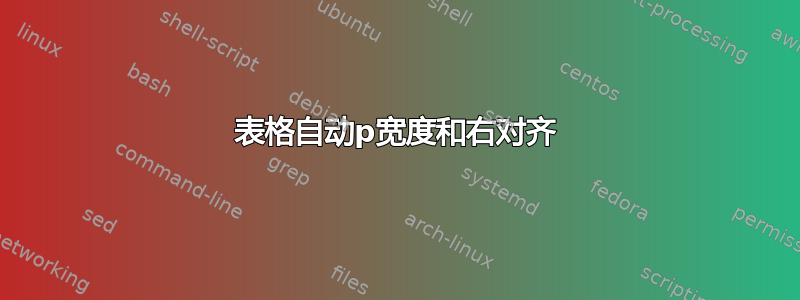 表格自动p宽度和右对齐