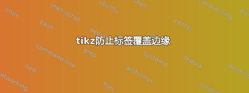 tikz防止标签覆盖边缘